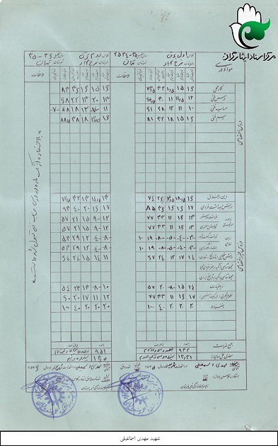 اسناد تحصیلی شهید 