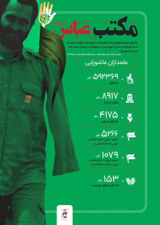 اینفوگرافیک/ مکتب عباس (ع) اینفوگرافیک/ مکتب عباس (ع)