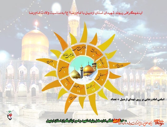 اینفوگرافی| همنامی اسامی شهدای گرانقدر اردبیل با نام مبارک امام رضا (ع)
